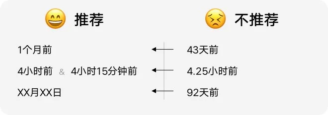 如何設(shè)計「時間顯示」更專業(yè)？